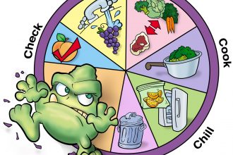 food-safet food-safet